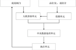 混合精選品位控制系統(tǒng)及控制方法