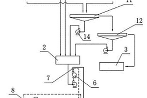 尾礦輸送裝置及其輸送方法