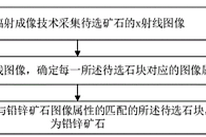 鉛鋅礦石的識(shí)別方法、終端設(shè)備及存儲(chǔ)介質(zhì)