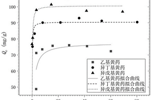 去除黃藥的有機(jī)改性蒙脫石吸附劑及其應(yīng)用