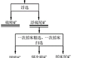 高砷高硫錫粗精礦的分離方法