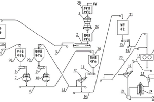 碎磨流程工藝方法及碎磨流程工藝設(shè)備