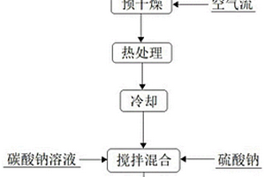 碳酸鈣抑制劑及其制備方法和用途