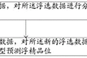 浮選過(guò)程浮精品位的動(dòng)態(tài)預(yù)測(cè)方法及系統(tǒng)