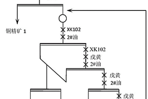 火法冶煉銅熔煉渣銅金高效捕收劑及其應(yīng)用