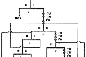 抑制砷礦物浮選的復合抑制劑