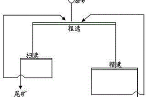 高硫鋁土礦同步浮選脫硫脫硅的方法