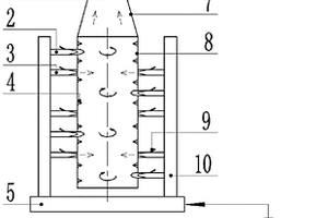 強制湍流礦化反應(yīng)裝置及方法