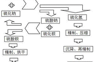 烷基化廢硫酸的回收處理方法