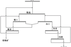 基于氨基酸類新型抑制劑的脆硫銻鉛礦和鐵閃鋅礦分離方法