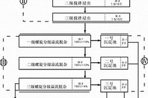 使用流化溢流法生產富硼—10硼精礦的方法