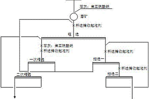 高硫含金銅礦石的浮選方法