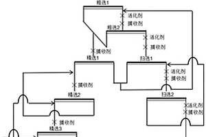 氧化銅礦浮選方法