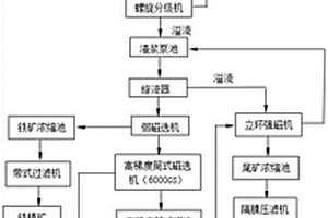 鈦粗精礦精選方法