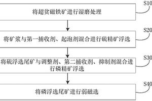 處理超貧磁鐵礦的方法