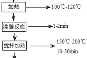 硫化銅抑制劑及其制備方法