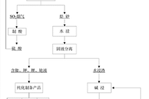 含銣礦中提取銣的新方法