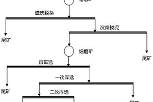 從鉀鈉長石礦中分離鉀長石和鈉長石的方法