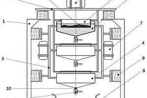 物料組合篩析機