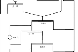 基于分級聯(lián)合磁化焙燒處理難選紅鐵礦的方法