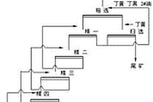 含金氰化尾礦中硫化亞鐵的提取工藝