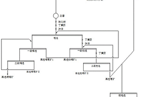 銅冶煉渣浮選尾礦的處理方法