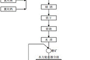 難選冶菱鐵礦石資源深度提鐵降雜工藝