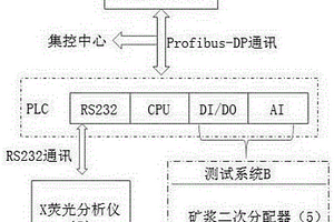 鉛鋅礦礦漿品位在線檢測系統(tǒng)及方法