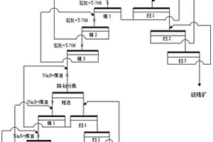 高效無毒鉬鉍硫回收方法