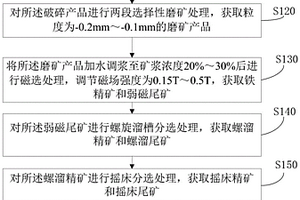 鈮礦浮選預(yù)處理方法