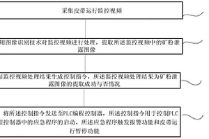 皮帶礦粉泄露檢測(cè)方法、系統(tǒng)、終端及存儲(chǔ)介質(zhì)