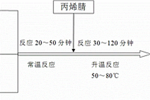 以二甲基亞砜為溶劑合成硫氮丙睛酯類捕收劑的方法及應用