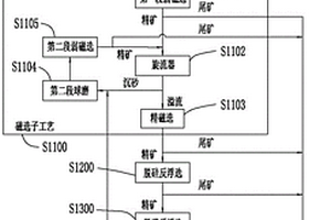 磷灰石磁鐵礦選礦工藝