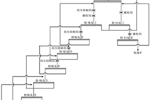 針對(duì)難選細(xì)粒鉬鉛混合精礦的組合抑制劑及其用途