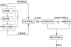 尾礦（尾砂）回收零排放系統(tǒng)與工藝