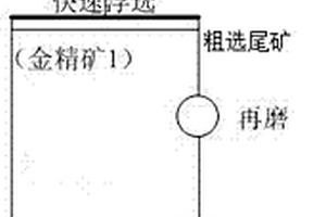 提高含碳金礦生產(chǎn)指標的組合捕收劑及其在含碳金礦浮選的應用