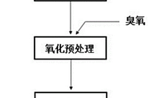 銅鉬混合精礦的氧化浮選分離工藝