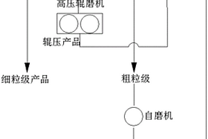 頑石破碎系統(tǒng)及方法