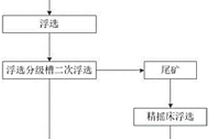 鎢錫綜合回收聯(lián)合重選方法