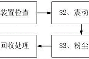 尾礦渣回收再利用處理加工方法