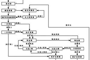 用超低品位原礦生產(chǎn)鋁土礦選精礦的脫硅方法