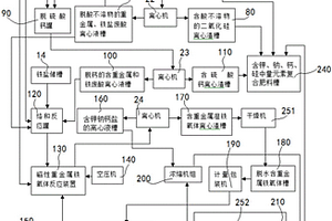 電鍍污泥資源化處理的成套設(shè)備