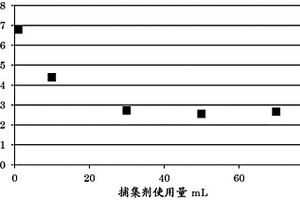 改性飛灰的制造方法