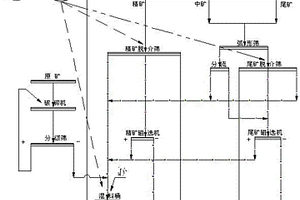 高密度分選的重介質(zhì)旋流系統(tǒng)