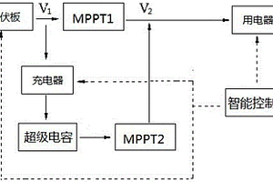 太陽(yáng)能供電控制系統(tǒng)