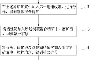 銅硫礦石中銅硫的分離方法