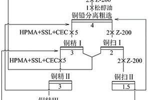 微細粒方鉛礦的組合鉛抑制劑及其應用