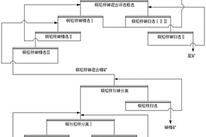 復(fù)雜多金屬硫化礦銅鉛鋅砷浮選分離方法