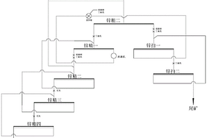 閃鋅礦的分速浮選工藝