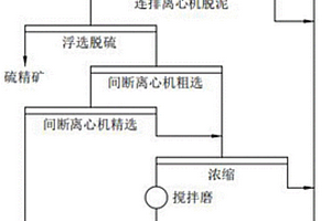 應(yīng)用離心機(jī)和浮選高效分選微細(xì)粒鎢礦的新工藝